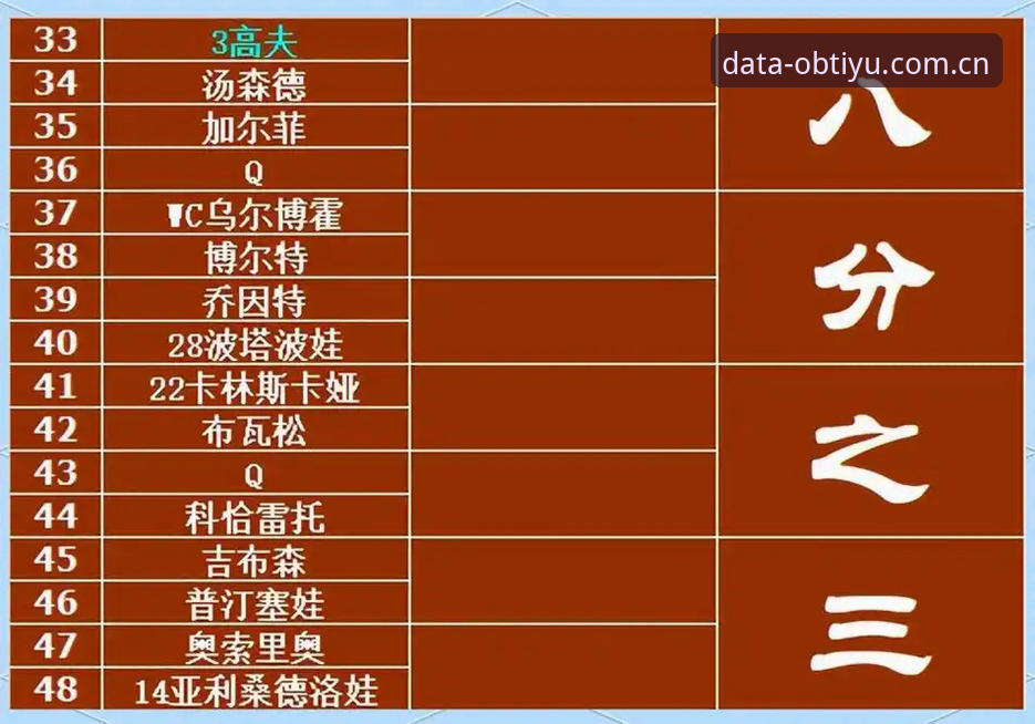 法网女单签表深度解析：OB体育数据平台操作教程，助你精准追踪中国金花表现