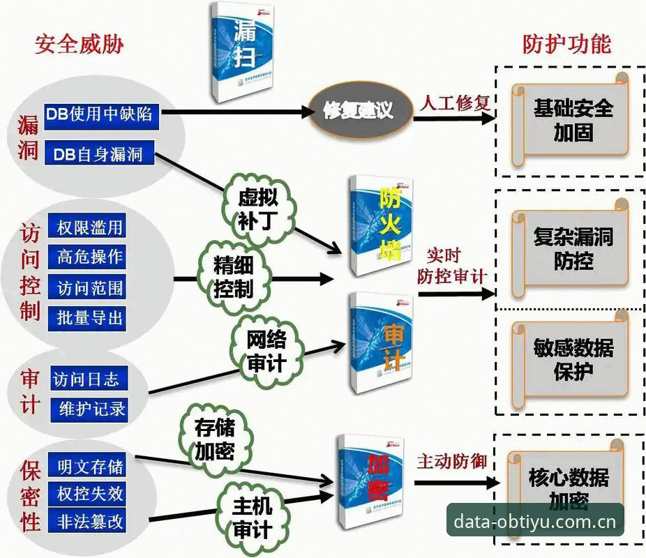 OB体育赛事数据安全吗？探索数据保护的前沿方案
