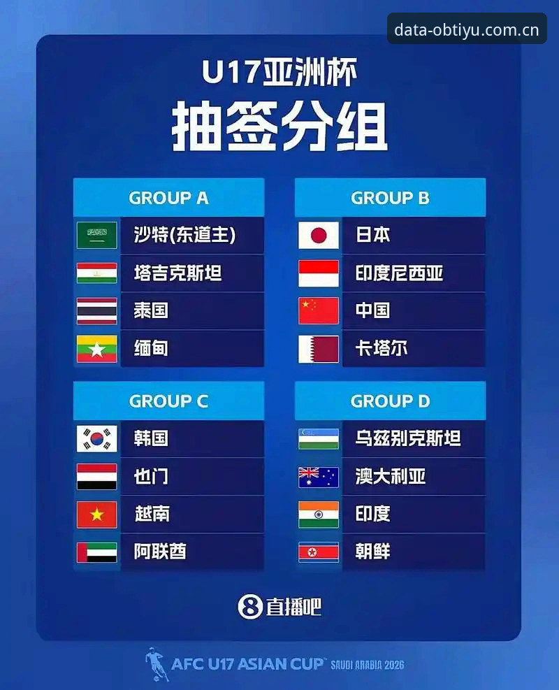 OB体育安全吗 资深用户深度解析:U17国足抽签结果与OB体育官方观赛体验